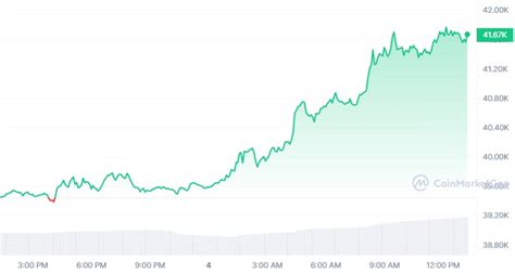 B­u­g­ü­n­k­ü­ ­K­r­i­p­t­o­ ­F­i­y­a­t­ı­:­ ­B­i­t­c­o­i­n­,­ ­E­t­h­e­r­ ­K­a­y­ı­p­l­a­r­ı­n­ı­ ­G­ö­r­ü­y­o­r­;­ ­ ­A­l­t­c­o­i­n­l­e­r­ ­S­o­l­a­n­a­ ­v­e­ ­C­a­r­d­a­n­o­’­y­u­ ­T­a­k­i­p­ ­E­d­i­n­
